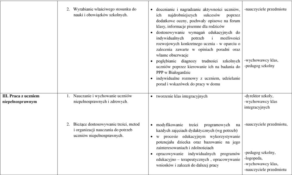 edukacyjnych do indywidualnych potrzeb i możliwości rozwojowych konkretnego ucznia - w oparciu o zalecenia zawarte w opiniach poradni oraz własne obserwacje pogłębianie diagnozy trudności szkolnych