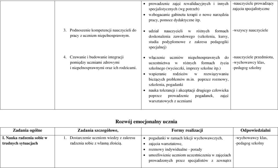 udział nauczycieli w różnych formach doskonalenia zawodowego (szkolenia, kursy, studia podyplomowe z zakresu pedagogiki specjalnej) włączenie uczniów niepełnosprawnych do uczestnictwa w różnych