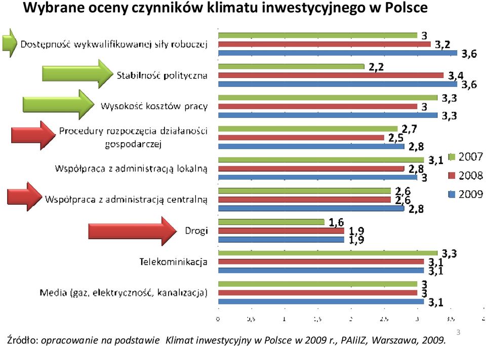 opracowanie na podstawie Klimat