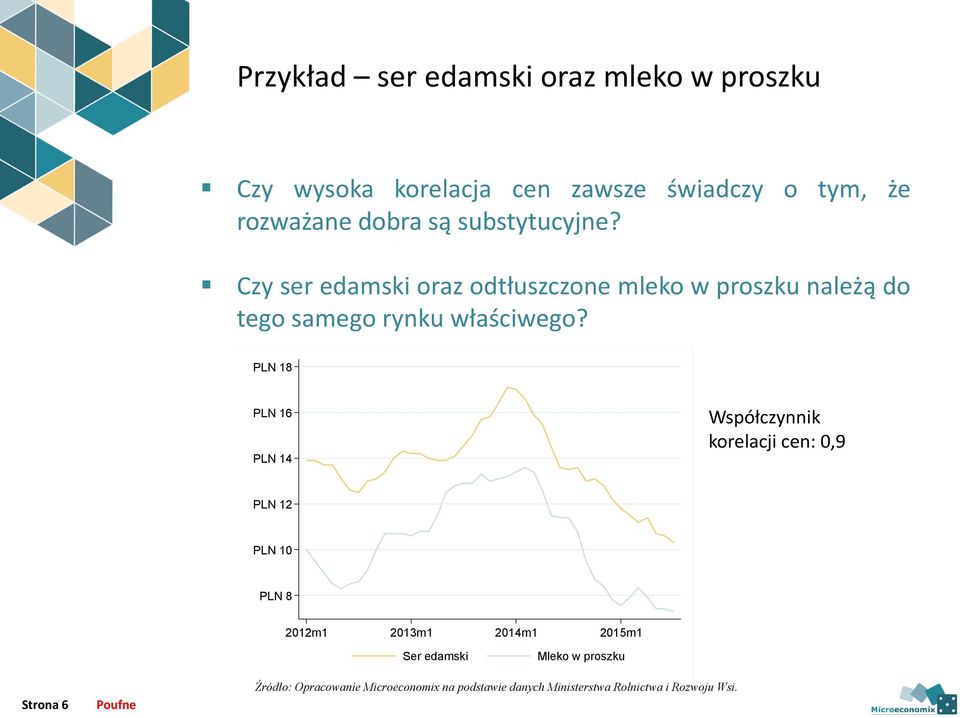 PLN 18 PLN 16 PLN 14 Współczynnik korelacji cen: 0,9 PLN 12 PLN 10 PLN 8 2012m1 2013m1 2014m1 2015m1 Ser