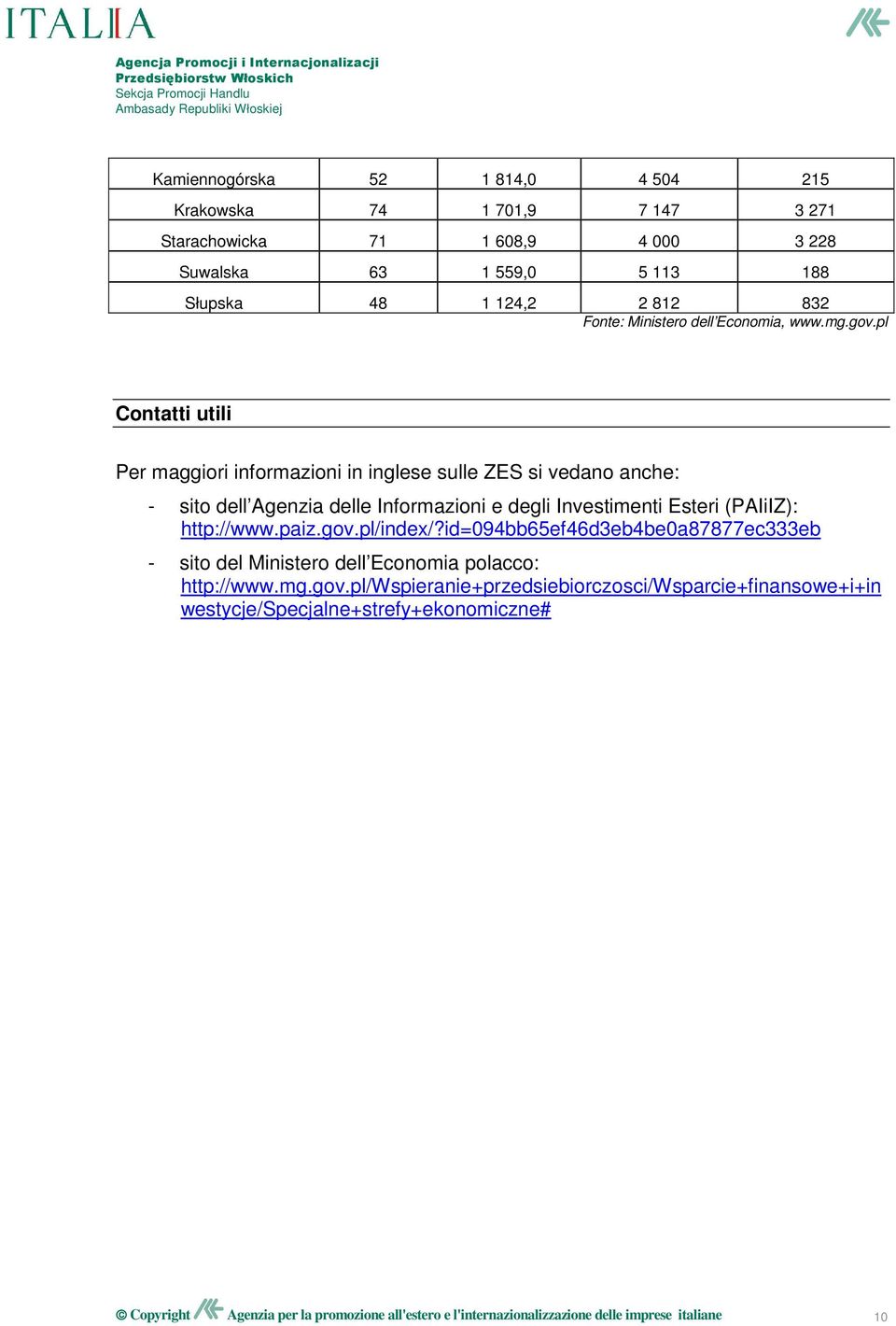 pl Contatti utili Per maggiori informazioni in inglese sulle ZES si vedano anche: - sito dell Agenzia delle Informazioni e degli Investimenti Esteri (PAIiIZ): http://www.