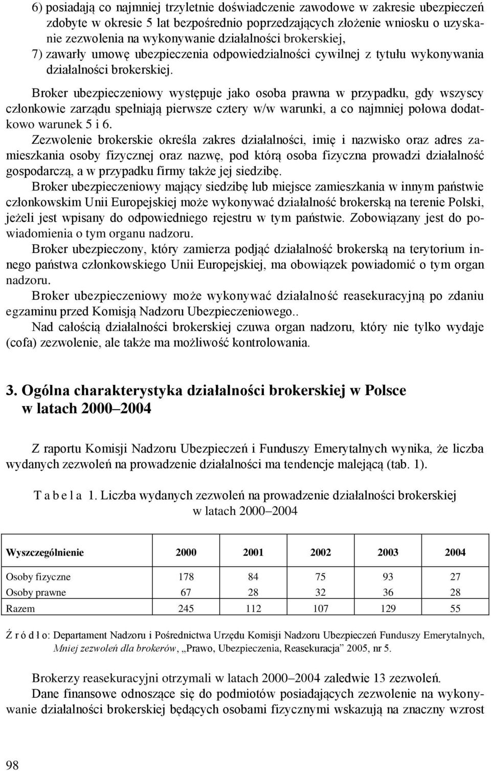 Broker ubezpieczeniowy występuje jako osoba prawna w przypadku, gdy wszyscy członkowie zarządu spełniają pierwsze cztery w/w warunki, a co najmniej połowa dodatkowo warunek 5 i 6.