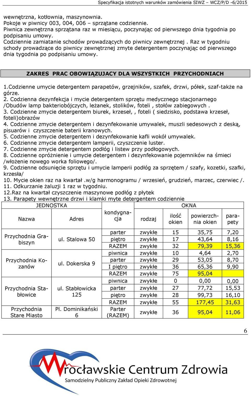 ZAKRES PRAC OBOWIĄZUJACY DLA WSZYSTKICH PRZYCHODNIACH 1.Codzienne umycie detergentem parapetów, grzejników, szafek, drzwi, półek, szaf-także na górze. 2.