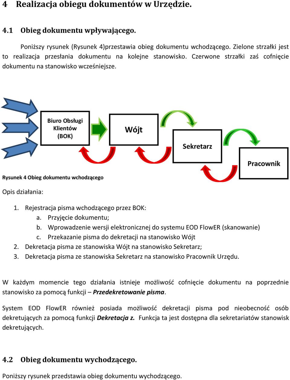 Biuro Obsługi Klientów (BOK) Wójt Sekretarz Pracownik Rysunek 4 Obieg dokumentu wchodzącego Opis działania: 1. Rejestracja pisma wchodzącego przez BOK: a. Przyjęcie dokumentu; b.