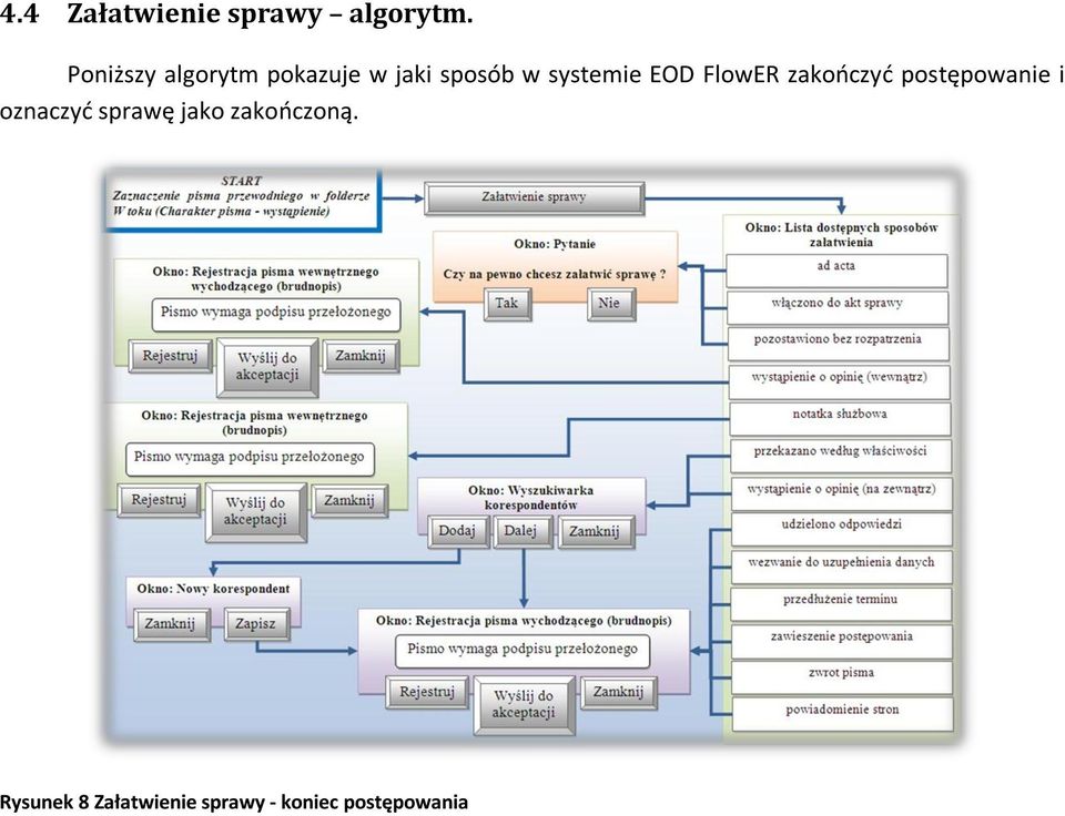 systemie EOD FlowER zakończyć postępowanie i