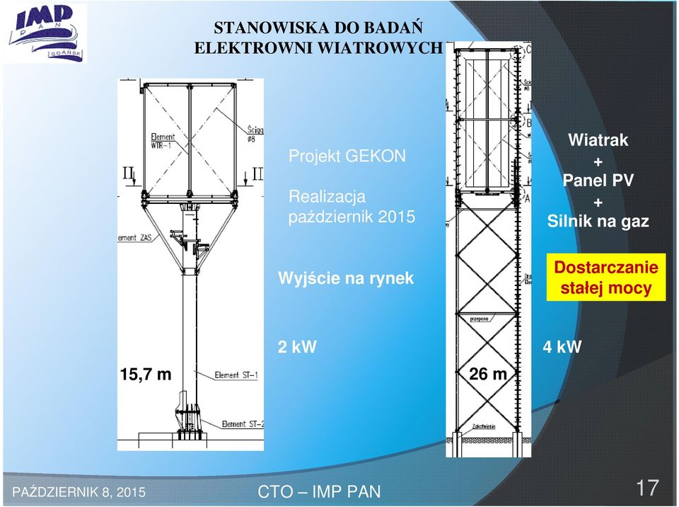 + Silnik na gaz Dostarczanie stałej mocy