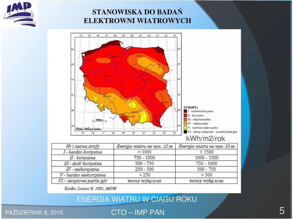 W CIĄGU ROKU