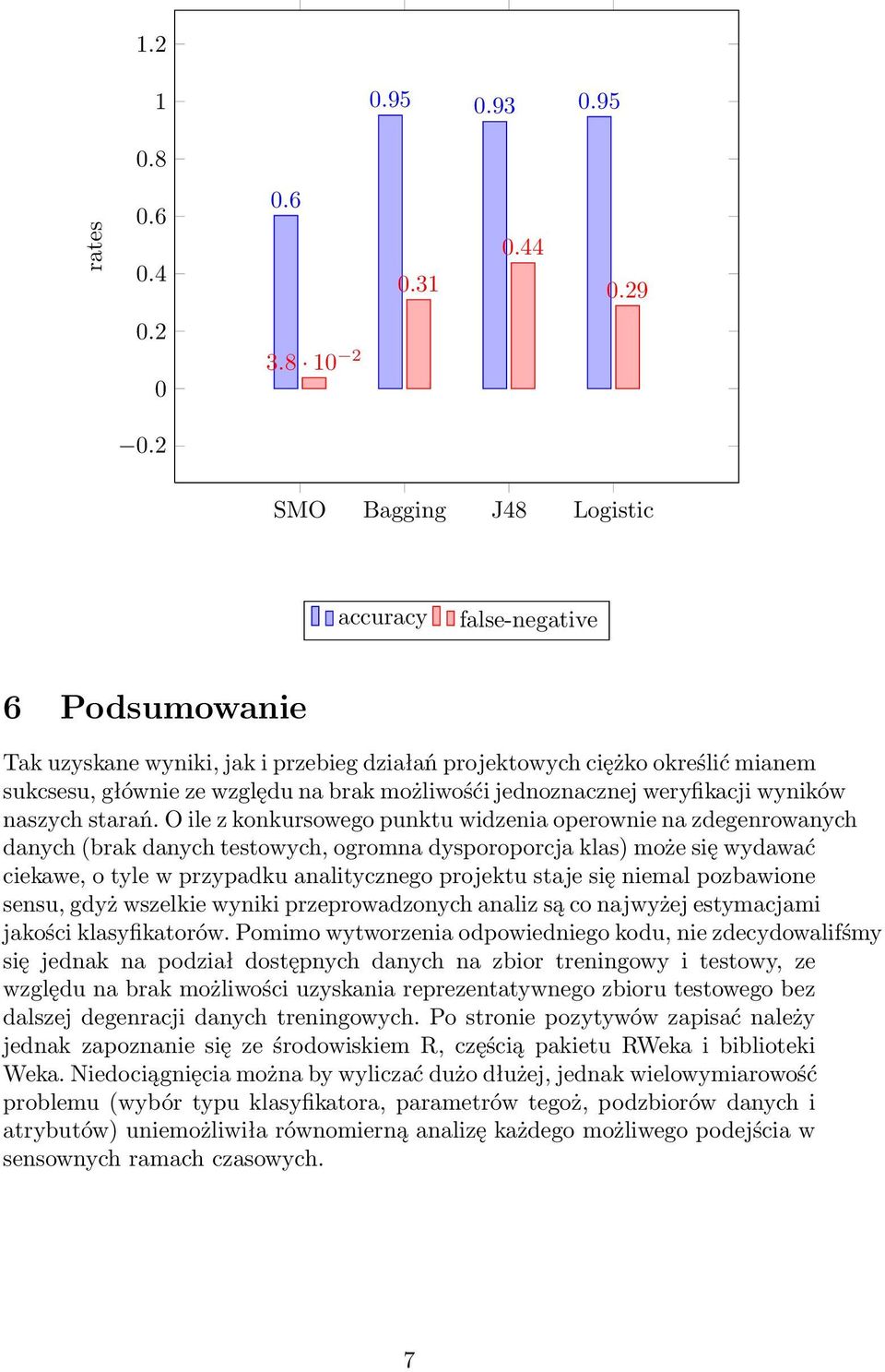 jednoznacznej weryfikacji wyników naszych starań.