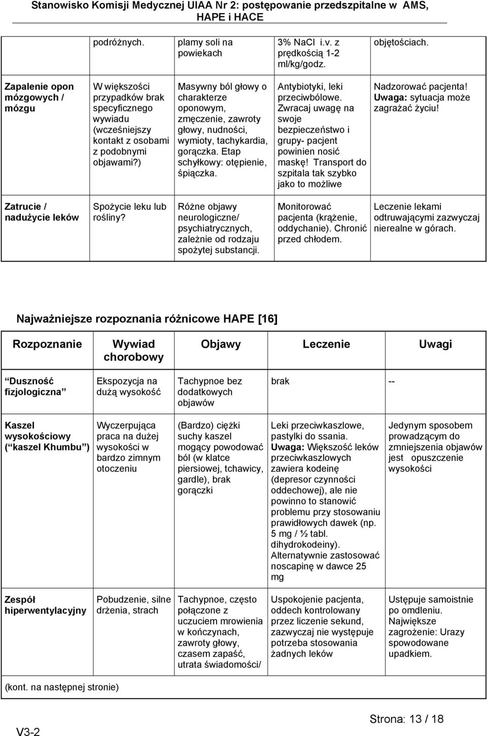 ) Masywny ból głowy o charakterze oponowym, zmęczenie, zawroty głowy, nudności, wymioty, tachykardia, gorączka. Etap schyłkowy: otępienie, śpiączka. Antybiotyki, leki przeciwbólowe.