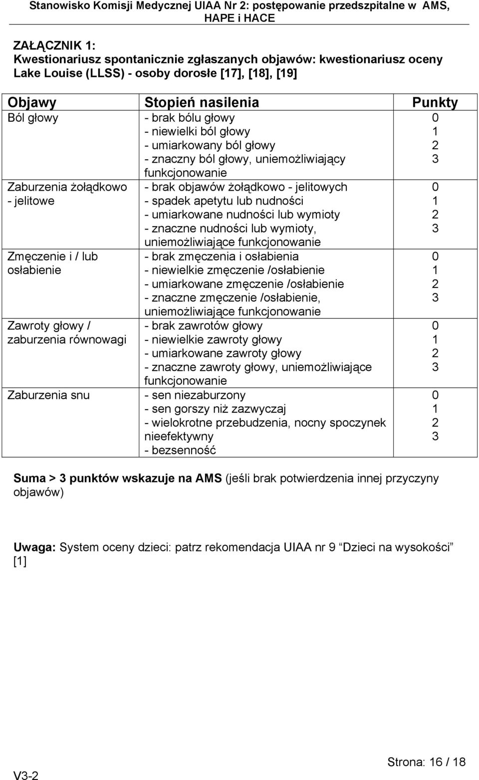 równowagi Zaburzenia snu - brak objawów żołądkowo - jelitowych - spadek apetytu lub nudności - umiarkowane nudności lub wymioty - znaczne nudności lub wymioty, uniemożliwiające funkcjonowanie - brak