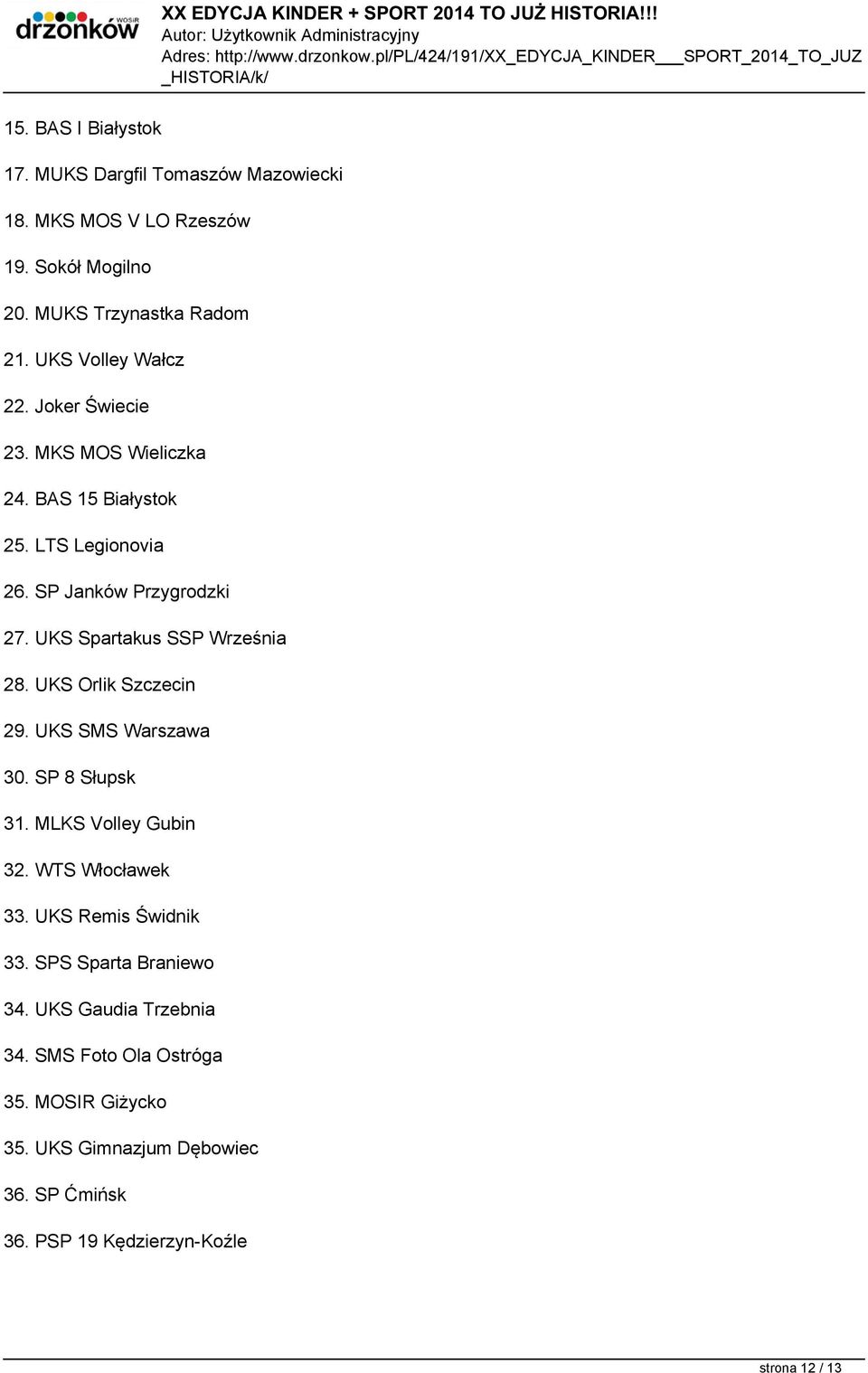 UKS Spartakus SSP Września 28. UKS Orlik Szczecin 29. UKS SMS Warszawa 30. SP 8 Słupsk 31. MLKS Volley Gubin 32. WTS Włocławek 33.