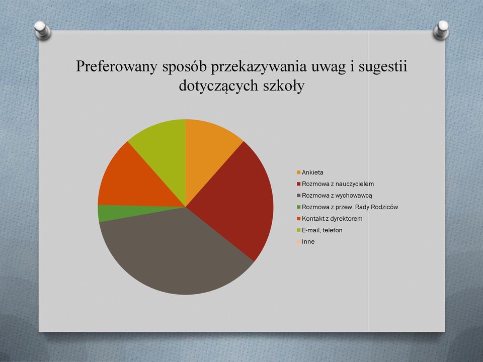 nauczycielem Rozmowa z wychowawcą Rozmowa z