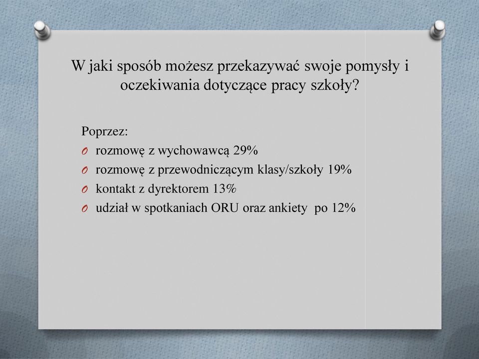 Poprzez: O rozmowę z wychowawcą 29% O rozmowę z