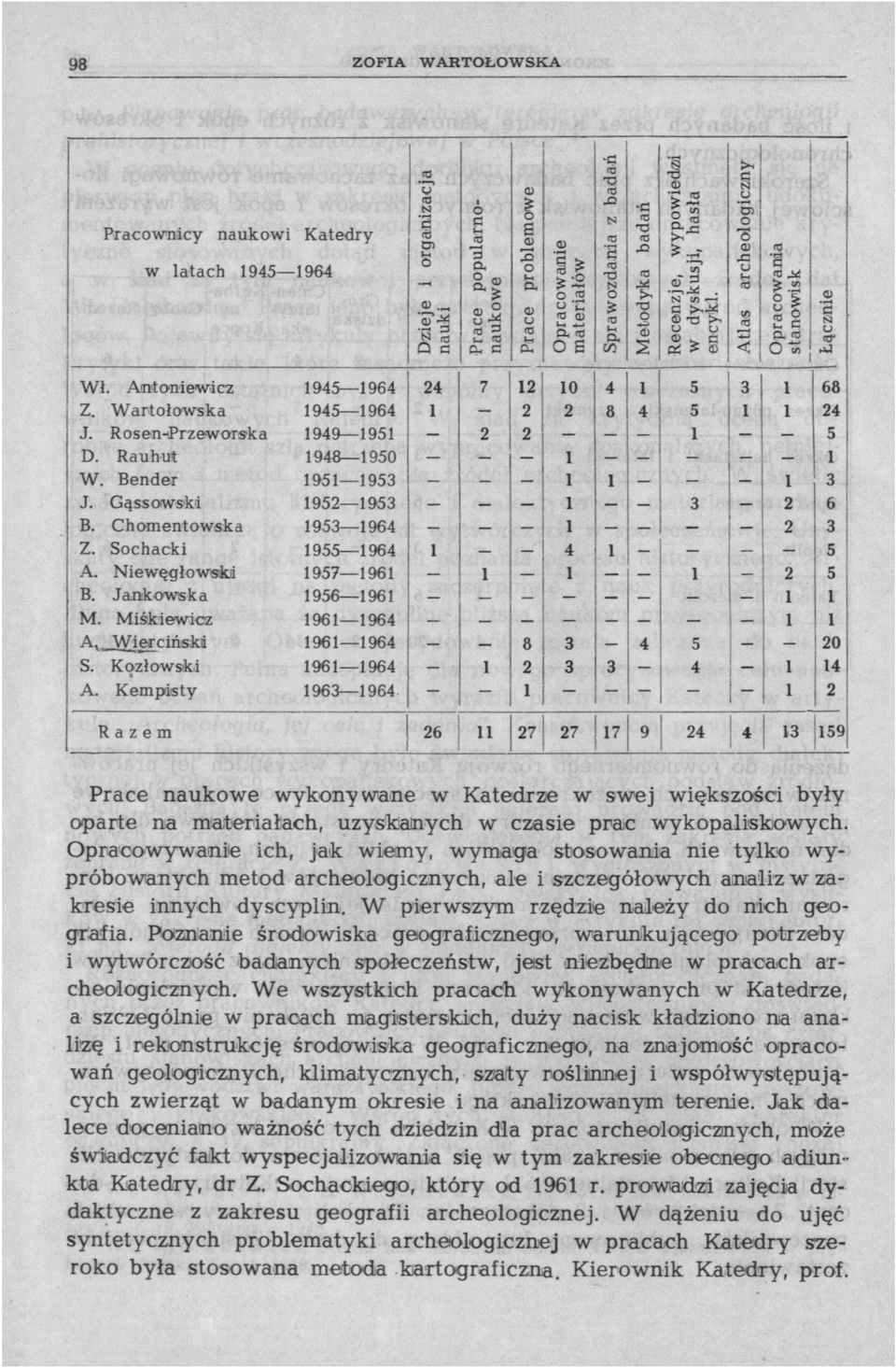 Rosen-Przew orska 1949 1951 2 2 1 5 D. Rauhut 1948 1950 1 1 W. Bender 1951 1953 1 1 1 3 J. Gąssowski 1952 1953 1 3 2 B. Chomentowska 1953 1964 1 2 3 Z. Sochacki 1955 1964 1 4 1-5 A.