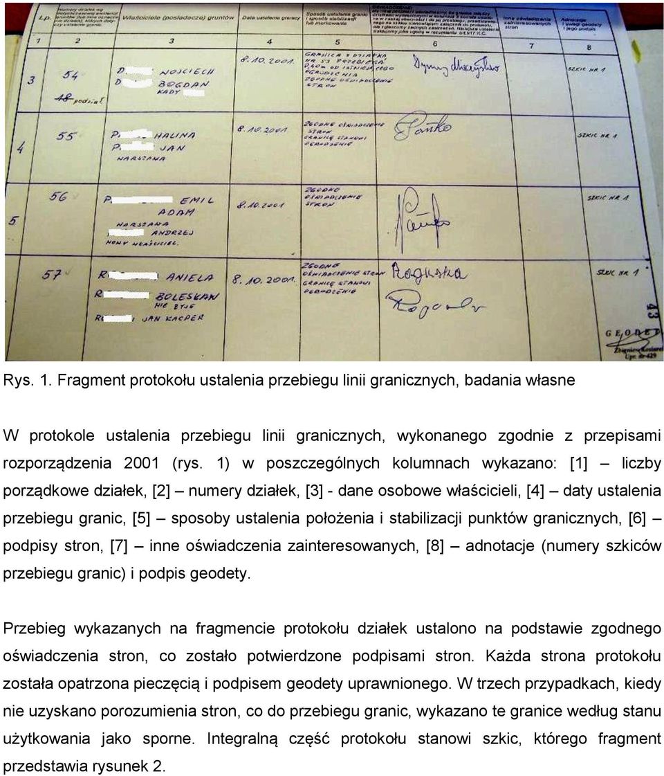 stabilizacji punktów granicznych, [6] podpisy stron, [7] inne oświadczenia zainteresowanych, [8] adnotacje (numery szkiców przebiegu granic) i podpis geodety.