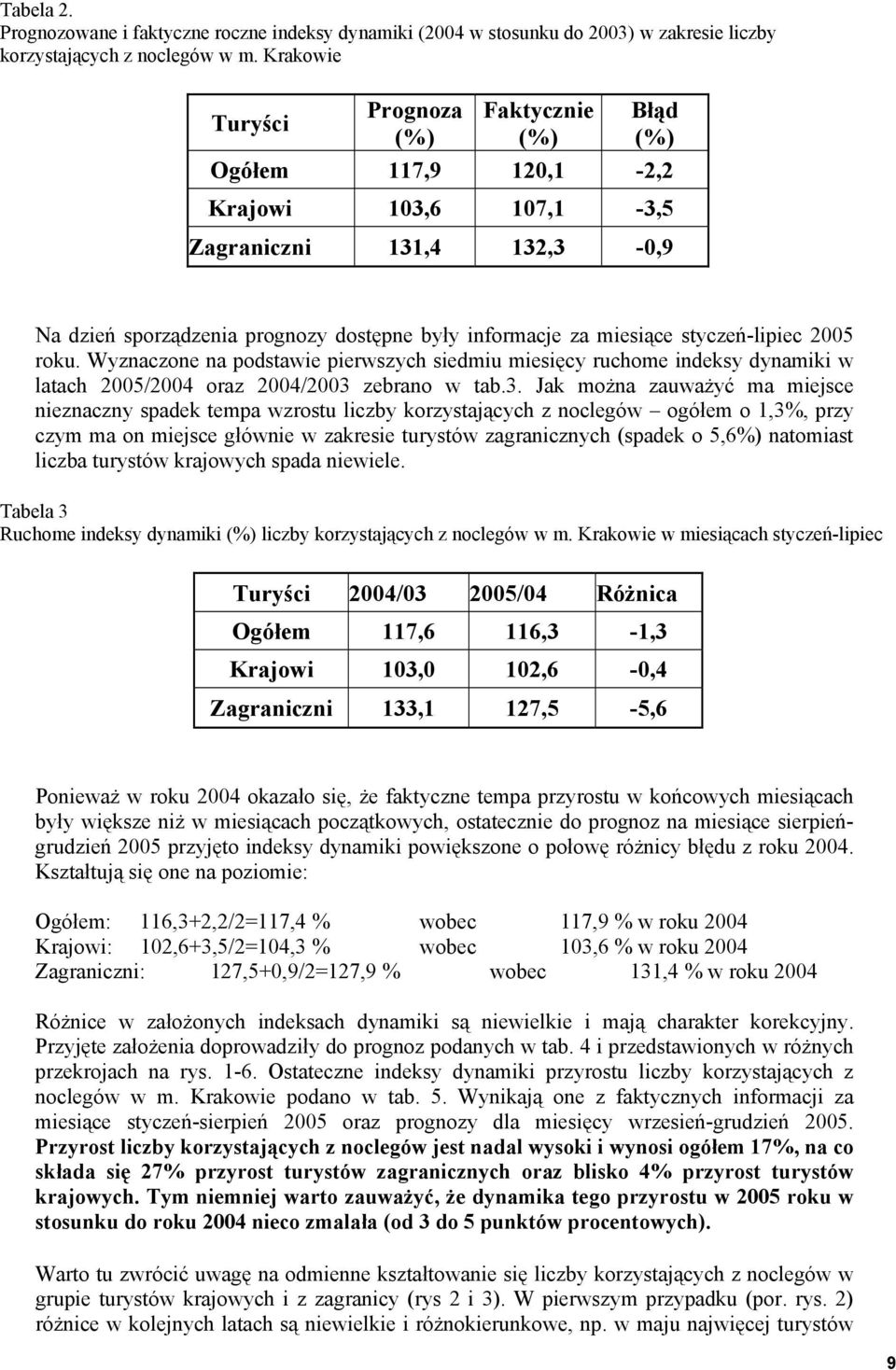 styczeń-lipiec 2005 roku. Wyznaczone na podstawie pierwszych siedmiu miesięcy ruchome indeksy dynamiki w latach 2005/2004 oraz 2004/2003 