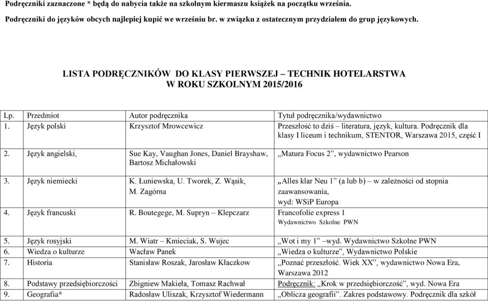 Przedmiot Autor podręcznika Tytuł podręcznika/wydawnictwo 1. Język polski Krzysztof Mrowcewicz Przeszłość to dziś literatura, język, kultura.