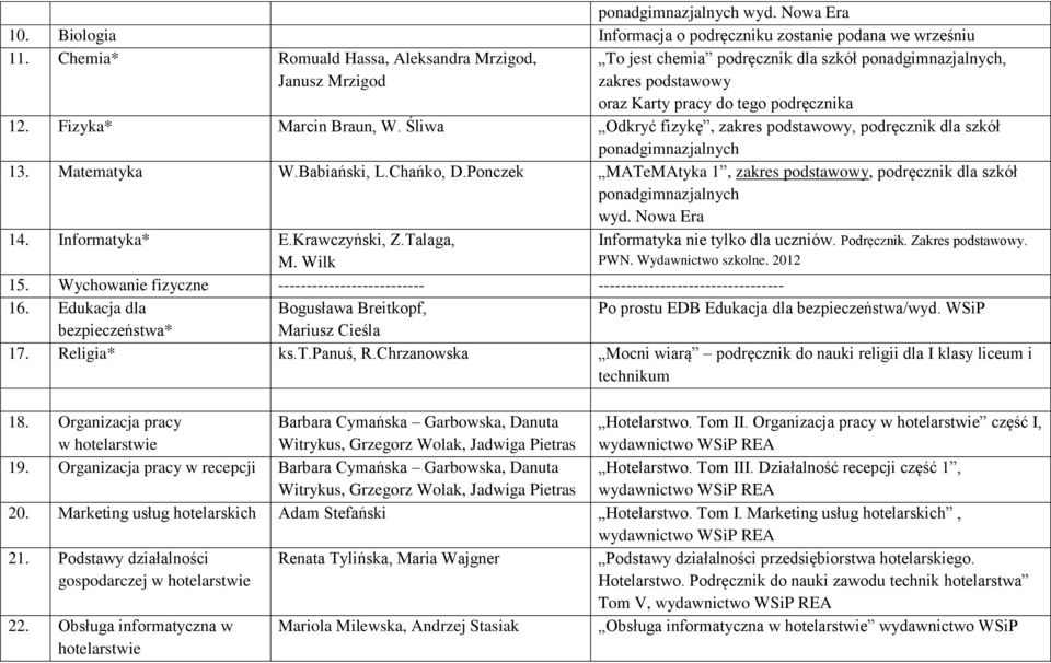 Śliwa Odkryć fizykę, zakres podstawowy, podręcznik dla szkół 13. Matematyka W.Babiański, L.Chańko, D.Ponczek MATeMAtyka 1, zakres podstawowy, podręcznik dla szkół wyd. Nowa Era 14. Informatyka* E.