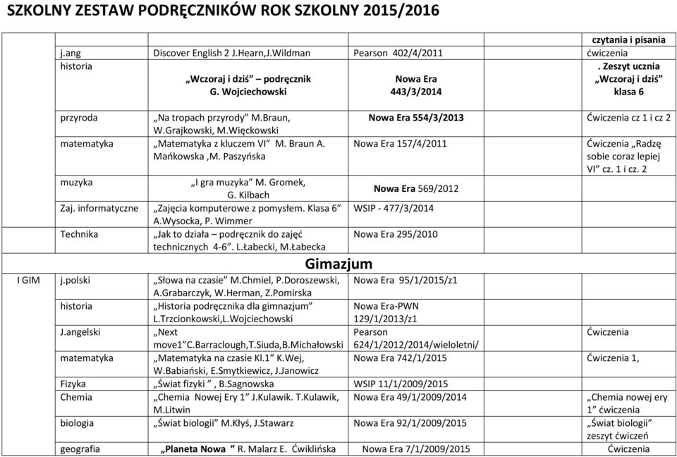 Klasa 6 A.Wysocka, P. Wimmer Technika Jak to działa podręcznik do zajęć technicznych 4-6. L.Łabecki, M.