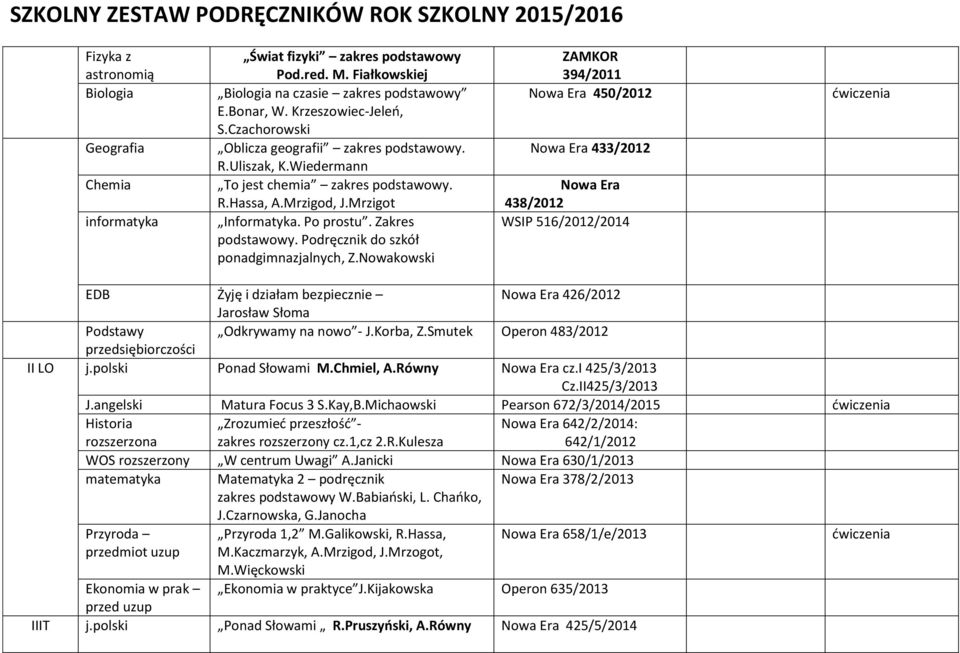 Podręcznik do szkół ponadgimnazjalnych, Z.