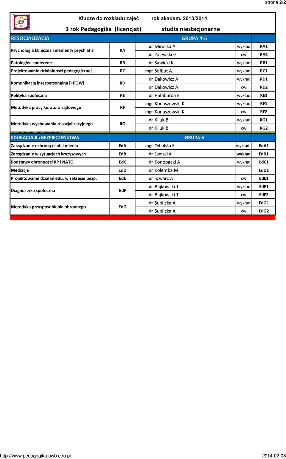 RB1 Projektowanie działalności pedagogicznej RC mgr Sołbut A.