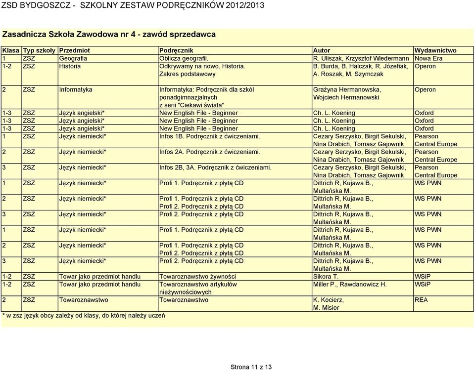 . Cezary Serzysko, Birgit Sekulski, 3 ZSZ Język niemiecki* Infos 2B, 3A.. Cezary Serzysko, Birgit Sekulski, 1 ZSZ Język niemiecki* Profi 1. Podręcznik z płytą CD Dittrich R, Kujawa B.