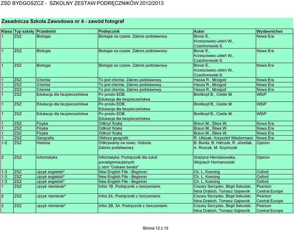 , Śliwa W. 1 ZSZ Fizyka Odkryć fizykę Braun M., Śliwa W. 1 ZSZ Fizyka Odkryć fizykę Braun M., Śliwa W. 1 ZSZ Geografia Oblicza geografii. R.