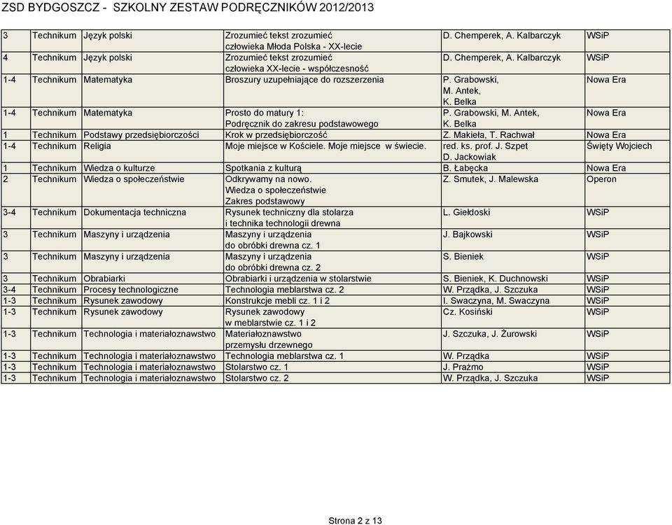 Belka 1 Technikum Podstawy przedsiębiorczości Krok w przedsiębiorczość Z. Makieła, T. Rachwał 1-4 Technikum Religia Moje miejsce w Kościele. Moje miejsce w świecie. red. ks. prof. J.