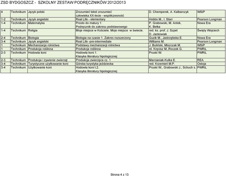 red. ks. prof. J. Szpet Święty Wojciech D. Jackowiak 2-4 Technikum Biologia Biologia na czasie 1. Zakres rozszerzony Guzik M., Jastrzębska E.