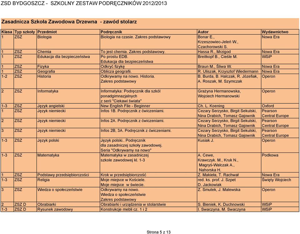 Odkrywamy na nowo. Historia. 2 ZSZ Informatyka Informatyka: Podręcznik dla szkól 1-3 ZSZ Język angielski New English File - Beginner Ch. L. Koening Oxford 1 ZSZ Język niemiecki Infos 1B.