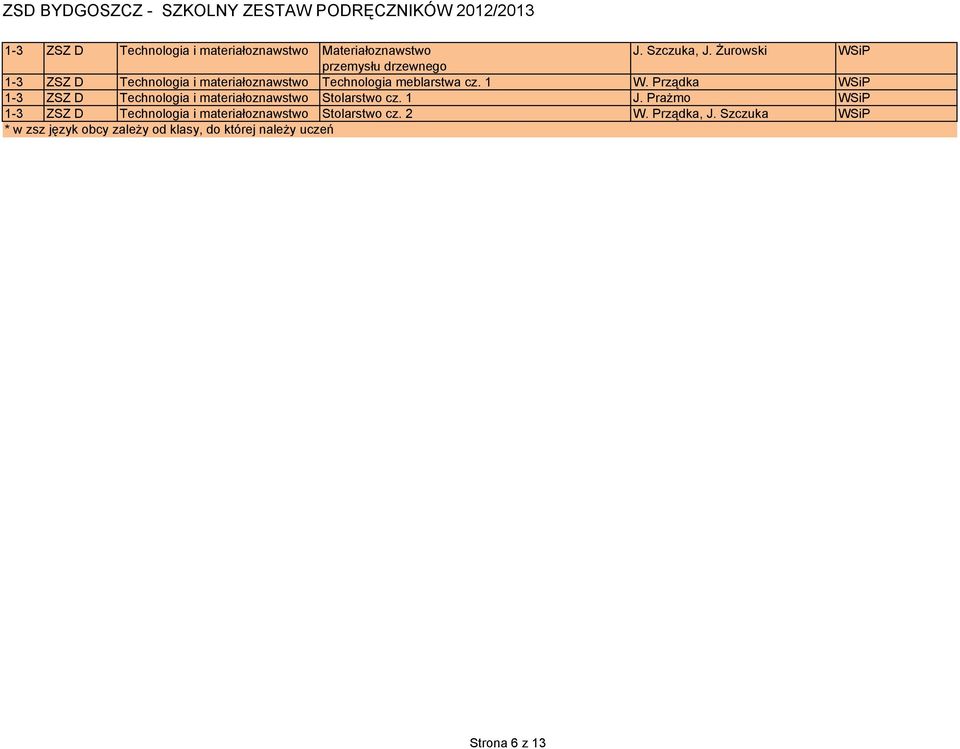 Prządka 1-3 ZSZ D Technologia i materiałoznawstwo Stolarstwo cz. 1 J.