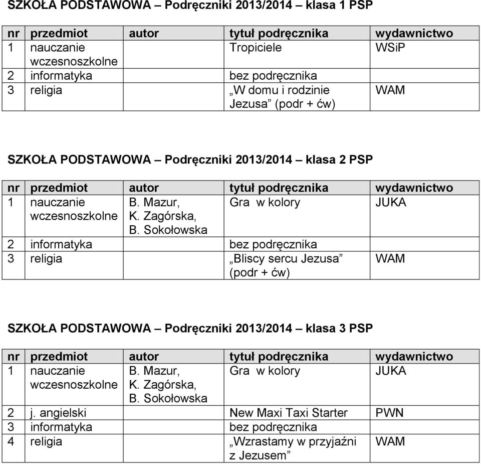 Sokołowska 2 informatyka bez podręcznika 3 religia Bliscy sercu Jezusa (podr + ćw) WAM SZKOŁA PODSTAWOWA Podręczniki 2013/2014 klasa 3 PSP 1 nauczanie B.