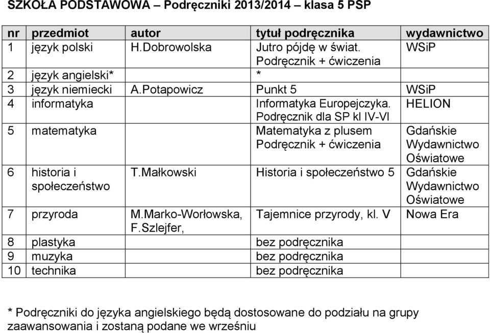 Potapowicz Punkt 5 WSiP Podręcznik dla SP kl IV-VI 5 matematyka Matematyka z plusem Gdańskie 6 historia i