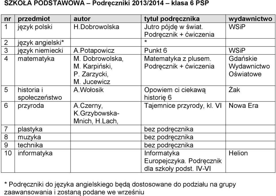 Wołosik Opowiem ci ciekawą Żak społeczeństwo 6 przyroda A.Czerny, K.Grzybowska- Mnich, H.Lach, historię 6 Tajemnice przyrody, kl.