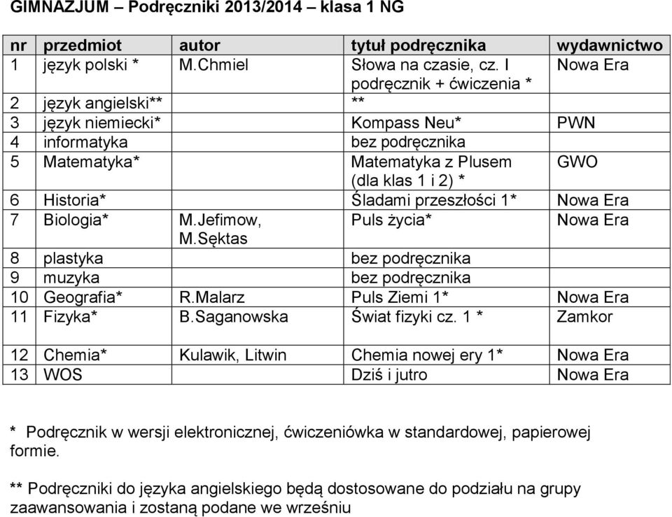 klas 1 i 2) * 6 Historia* Śladami przeszłości 1* 7 Biologia* M.Jefimow, Puls życia* M.