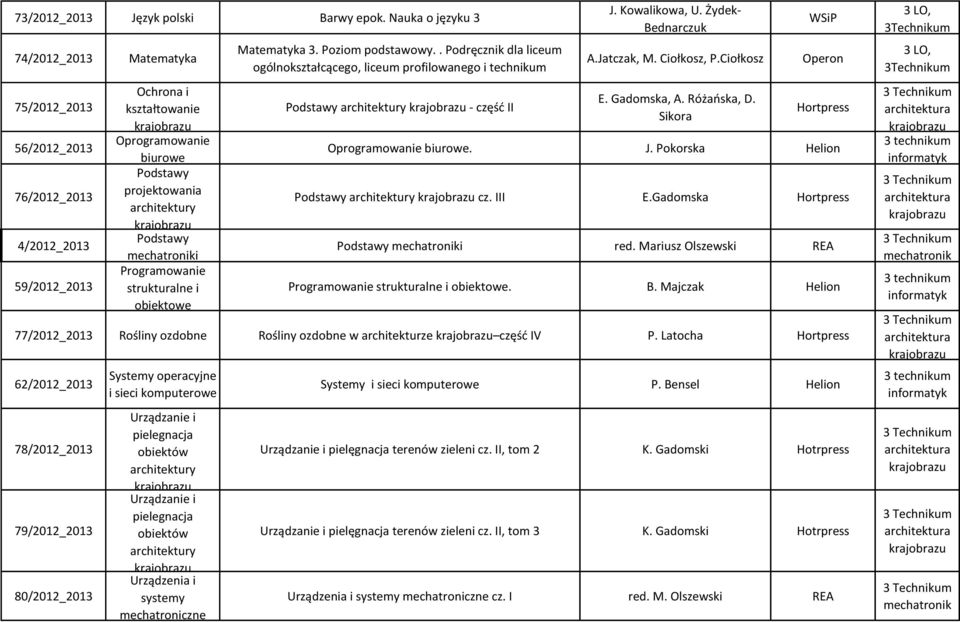 obiektowe Matematyka 3. Poziom podstawowy.. Podręcznik dla liceum ogólnokształcącego, liceum profilowanego i technikum - część II J. Kowalikowa, U. Żydek- Bednarczuk A.Jatczak, M. Ciołkosz, P.