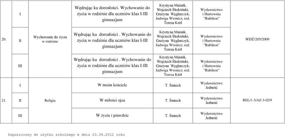 Religia W miłości ojca T. Śmiech Jedność REL/1-3/AZ-3-02/9 W życiu i prawdzie T. Śmiech Jedność Dopuszczony do użytku szkolnego w dniu 23.04.2012 roku