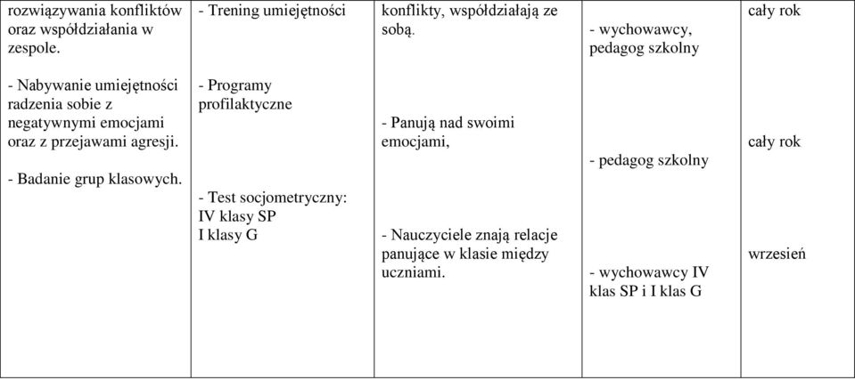 agresji. - Badanie grup klasowych.