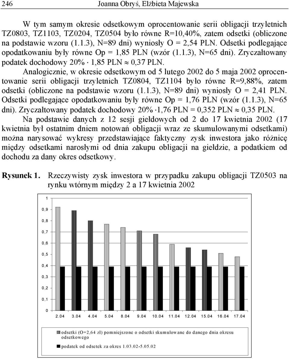 Analogicznie, w okresie odsetkowm od 5 lutego 00 do 5 maja 00 oprocentowanie serii obligacji trzletnich TZ080, TZ0 b o równe R=9,88%, zatem odsetki (obliczone na podstawie wzoru (.