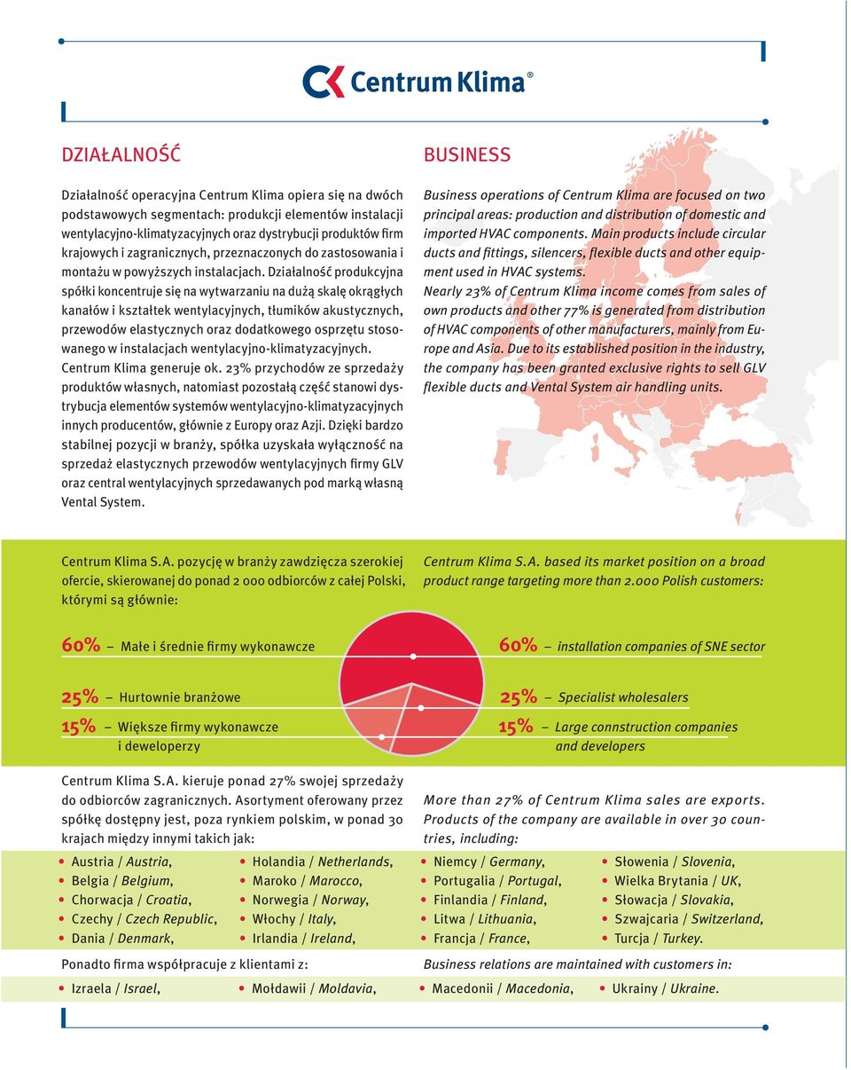 Działalność produkcyjna spółki koncentruje się na wytwarzaniu na dużą skalę okrągłych kanałów i kształtek wentylacyjnych, tłumików akustycznych, przewodów elastycznych oraz dodatkowego osprzętu