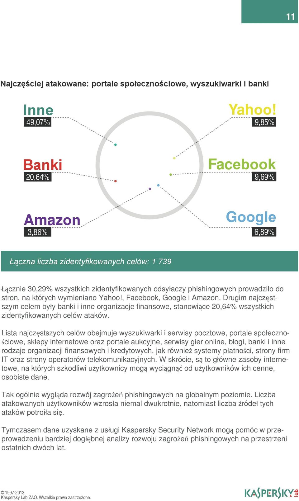 których wymieniano Yahoo!, Facebook, Google i Amazon. Drugim najczęstszym celem były banki i inne organizacje finansowe, stanowiące 20,64% wszystkich zidentyfikowanych celów ataków.