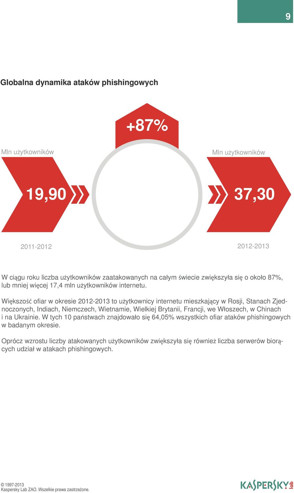 Większość ofiar w okresie 2012-2013 to użytkownicy internetu mieszkający w Rosji, Stanach Zjednoczonych, Indiach, Niemczech, Wietnamie, Wielkiej Brytanii, Francji, we