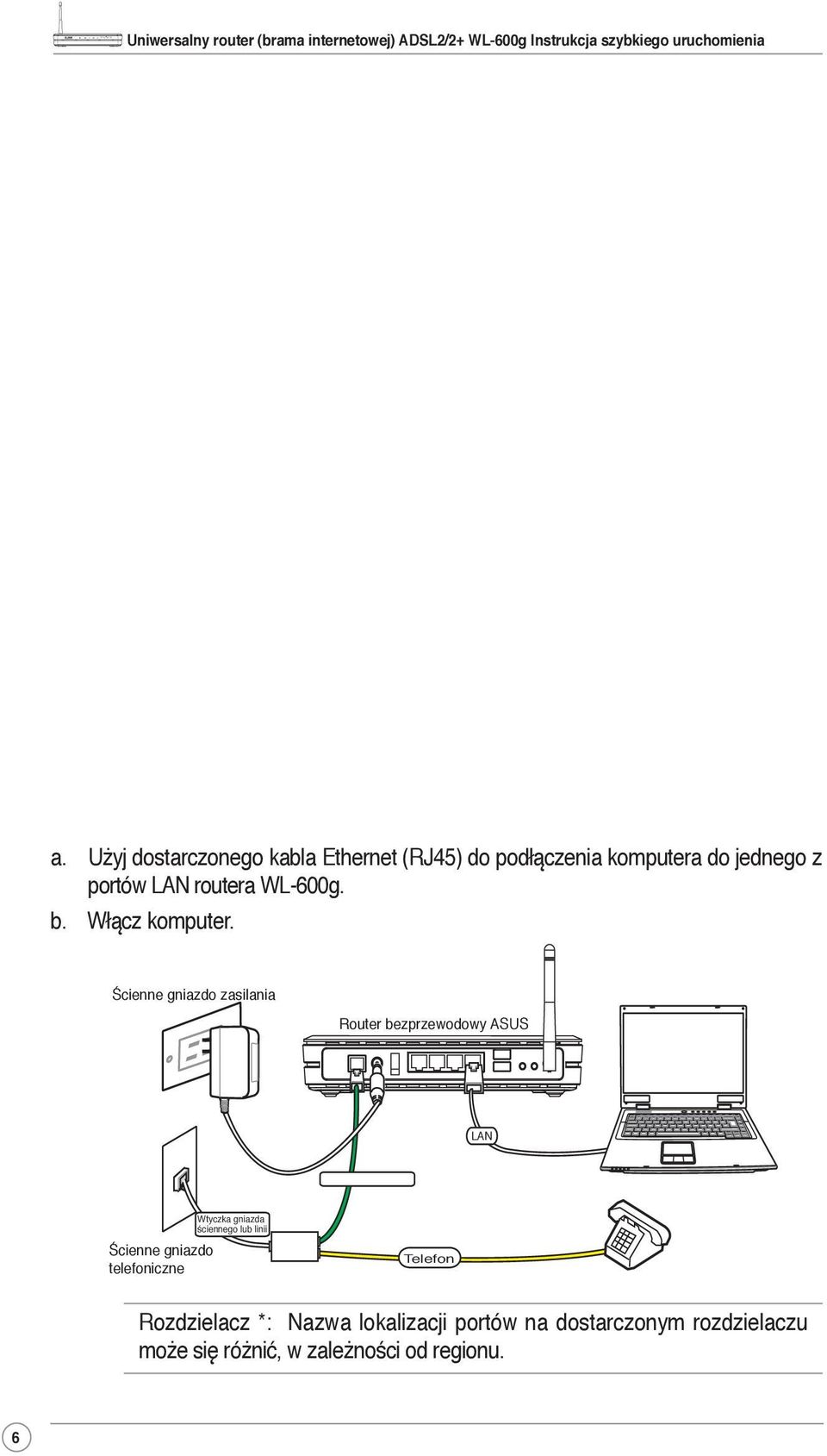 Podłączanie rozdzielacza do routera WL-600g Nieprawidłowe połączenie rozdzielacza może zablokować usługę ADSL. a. Wyłącz komputer. b.