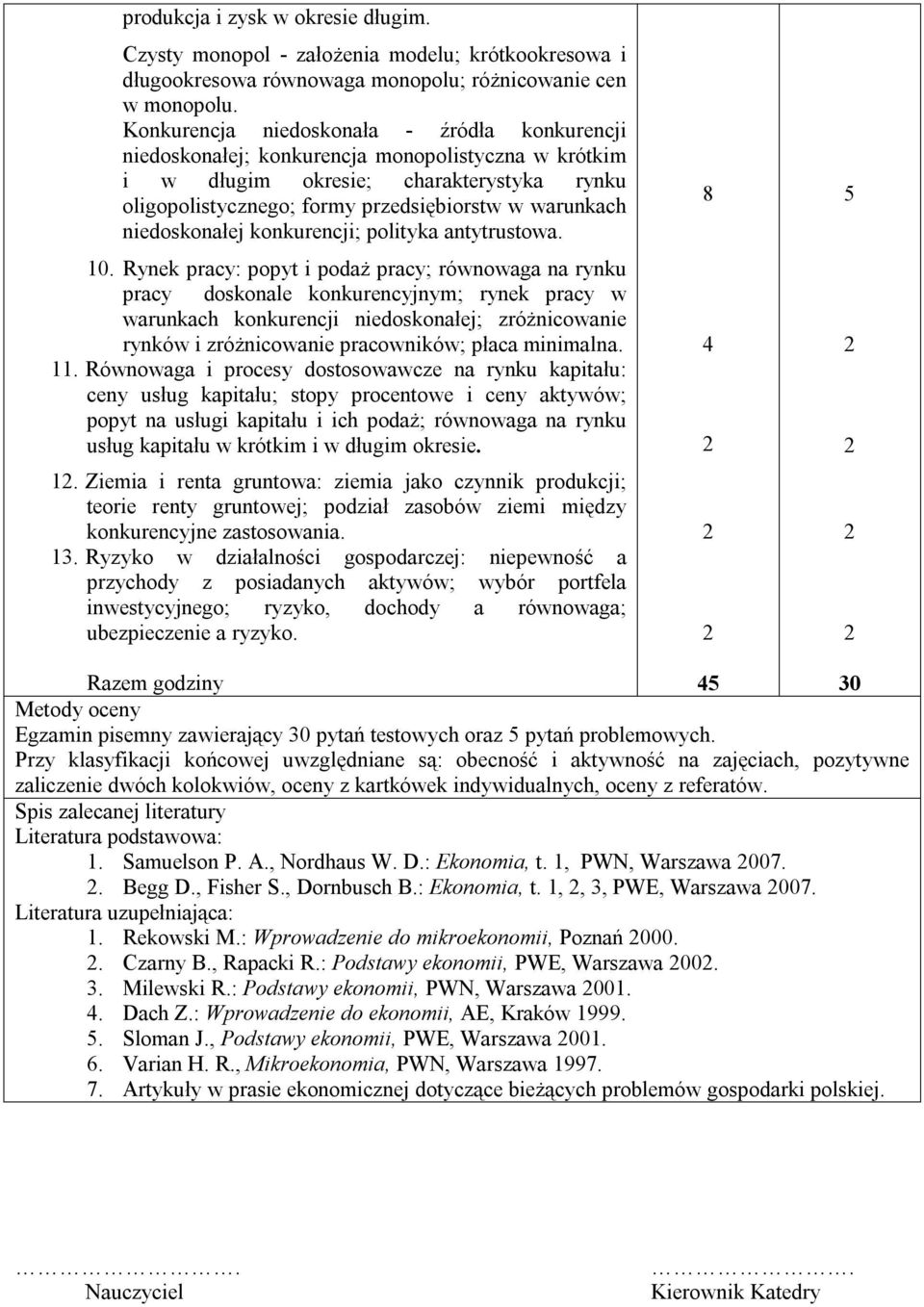 niedoskonałej konkurencji; polityka antytrustowa. 8 5 0.