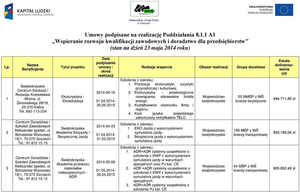 Bohaterów Warsawy 18/1, 70-372 Scecin Tel.: 91 812 15 15 Centrum Doradtwa i Skoleń Zawodowych Aleksander Igielski, ul. Bohaterów Warsawy 18/1, 70-372 Scecin Tel.