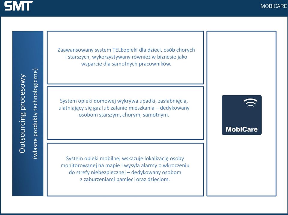 System opieki domowej wykrywa upadki, zasłabnięcia, ulatniający się gaz lub zalanie mieszkania dedykowany osobom starszym, chorym,