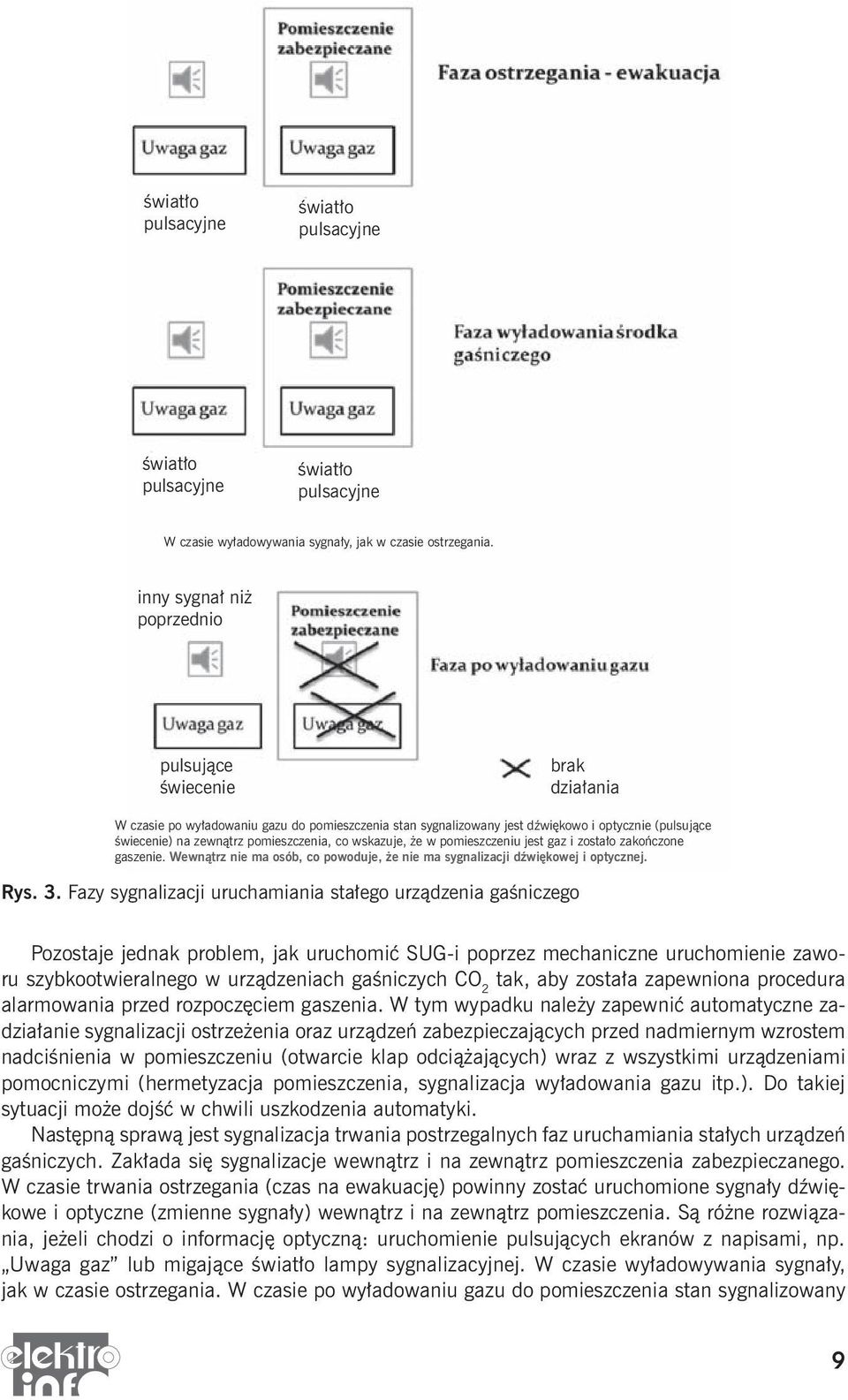 pomieszczenia, co wskazuje, że w pomieszczeniu jest gaz i zostało zakończone gaszenie. Wewnątrz nie ma osób, co powoduje, że nie ma sygnalizacji dźwiękowej i optycznej. Rys. 3.
