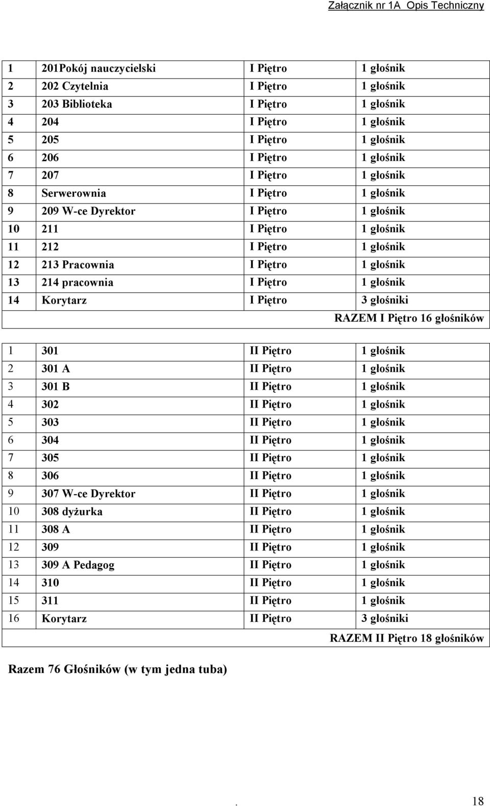 Piętro 1 głośnik 14 Korytarz I Piętro 3 głośniki RAZEM I Piętro 16 głośników 1 301 II Piętro 1 głośnik 2 301 A II Piętro 1 głośnik 3 301 B II Piętro 1 głośnik 4 302 II Piętro 1 głośnik 5 303 II