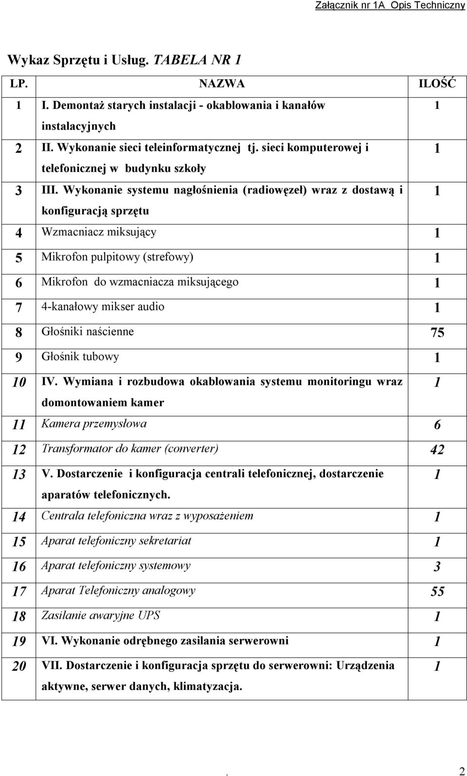 Wykonanie systemu nagłośnienia (radiowęzeł) wraz z dostawą i 1 konfiguracją sprzętu 4 Wzmacniacz miksujący 1 5 Mikrofon pulpitowy (strefowy) 1 6 Mikrofon do wzmacniacza miksującego 1 7 4-kanałowy