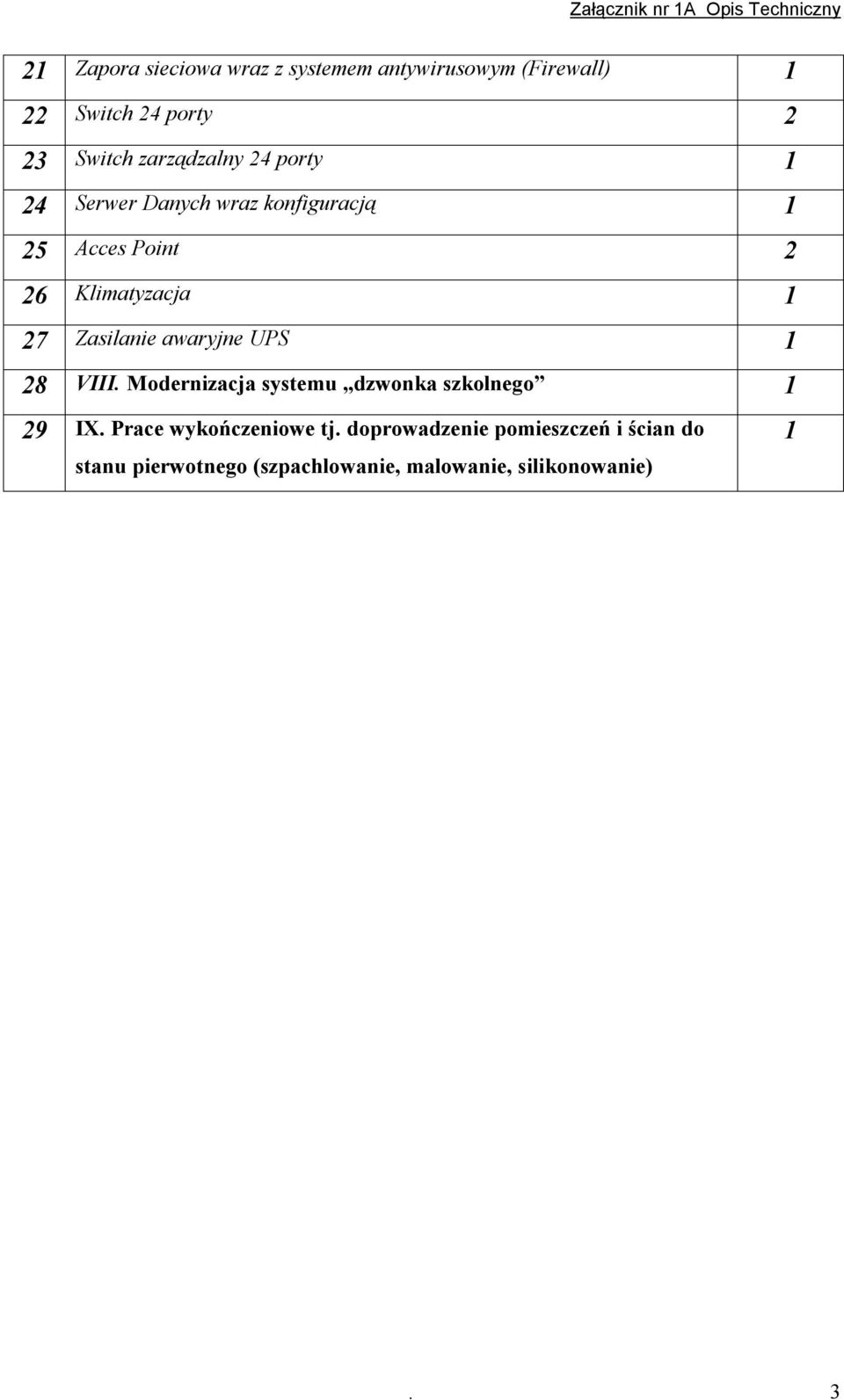 Zasilanie awaryjne UPS 1 28 VIII. Modernizacja systemu dzwonka szkolnego 1 29 IX.